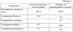 Колбаса вареная фаршированная 