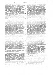 Способ изготовления многослойных оболочковых форм по выплавляемым моделям (патент 1082546)