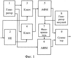 Частотный модулятор с целочисленным индексом модуляции (патент 2255414)