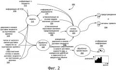 Устройство контроля участка инфузии, основанное на модели (патент 2553935)