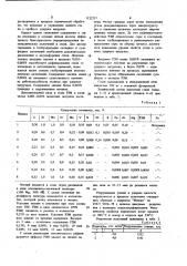 Литейная высокопрочная сталь (патент 1122737)