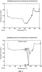 Имплантируемые устройства для лечения вич (патент 2546529)