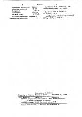 Огнеупорная масса (патент 620457)