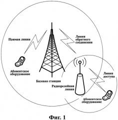 Способ указания и определения границы радиорелейной линии и базовая станция для его осуществления (патент 2553666)