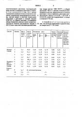 Способ изготовления комплексных лигатур с титаном и магнием (патент 1659513)