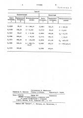 Способ определения тетраалкилтиурамдисульфидов (патент 1114948)