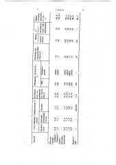 Способ очистки азотоводородной смеси (патент 1530228)