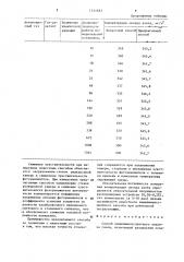 Способ хемилюминесцентного анализа газов (патент 1224683)