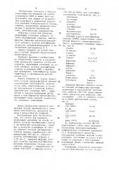 Состав для покрытия (патент 1151562)