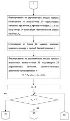 Способ радиосвязи между подвижными объектами (патент 2251808)