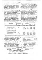 Огнеупорная композиция (патент 722877)