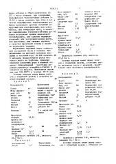 Способ производства песочных пирожных с фруктовой начинкой (патент 1634213)