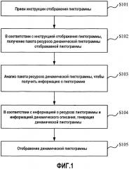 Способ и устройство отображения динамической пиктограммы (патент 2617387)