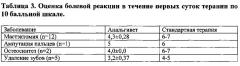 Гомеопатическое лекарственное средство для ветеринарии, обладающее цитокининдуцирующим, противовоспалительным и анальгетическим действием в послеоперационный период, а также при лечении заболеваний опорно-двигательного аппарата и воспалительных заболеваний жкт (патент 2664699)