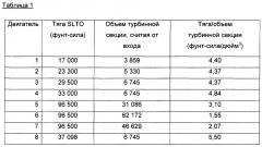 Архитектура редукторного турбовентиляторного газотурбинного двигателя (патент 2630630)