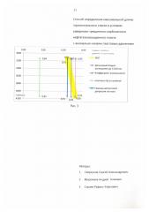 Способ определения максимальной длины горизонтального ствола в условиях каверново-трещинного карбонатного нефтегазонасыщенного пласта с аномально низким пластовым давлением (патент 2617820)