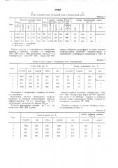 Способ получения хлораля (патент 387964)