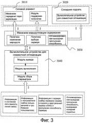 Способ, устройство и система для совместной оптимизации (патент 2520354)