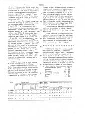 Состав для получения антимикробной защитной повязки (патент 1697830)