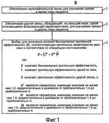 Оптическая система с переменными параметрами: составление и согласование оптических элементов для получения максимальных преимуществ бинокулярного зрения (патент 2448352)