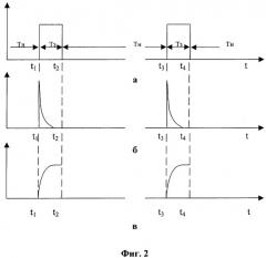 Способ измерения концентрации ионов (патент 2267186)