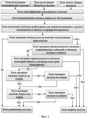 Способ обеспечения доступа к объектам в операционной системе (патент 2565529)