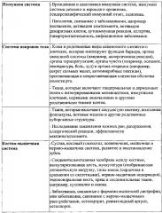 Мультиорганный чип с улучшенной долговечностью и гомеостазом (патент 2630667)