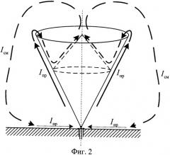 Конический несимметричный вибратор (патент 2448395)