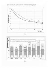 Способ разработки нефтяного месторождения (патент 2648135)