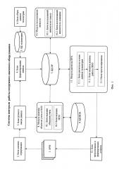 Система контроля работы погружного насосного оборудования (патент 2602774)