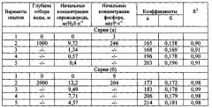 Использование глубинной морской воды из сероводородной зоны черного моря в качестве среды культивирования морских водорослей (патент 2541448)