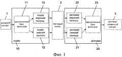 Синтезирование монофонического звукового сигнала на основе кодированного многоканального звукового сигнала (патент 2381571)