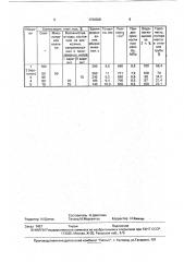 Состав для изготовления волокнистых плит (патент 1730308)