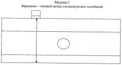 Эхолокационный метод ультразвукового контроля изделия по всему сечению (патент 2442152)