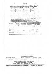 Способ определения блокированного 4,4 @ - диизоцианатдифенилметана (патент 1409917)