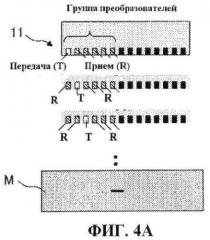 Способ ультразвукового тестирования и оборудование для него (патент 2447431)