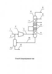 Способ компримирования газа (патент 2634991)