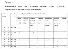 Способ профилактики несостоятельности межкишечного анастомоза при операциях на брюшной полости с помощью пептида (патент 2664702)