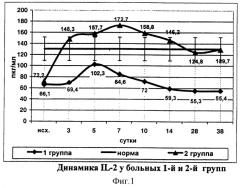 Способ лечения острого деструктивного панкреатита (патент 2312663)