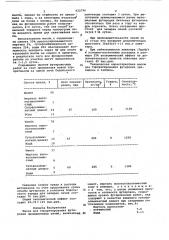 Масса для торкретирования футеровки промышленных печей (патент 622796)