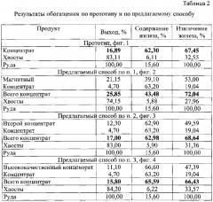 Способ обогащения железосодержащих руд (патент 2632788)