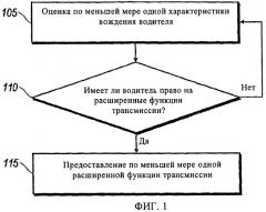 Способ адаптации автоматической механической трансмиссии на транспортном средстве большой грузоподъемности (патент 2443586)