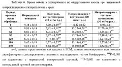 Способ лечения гиперкортизолемии, головных болей, нейропатической боли и родственных расстройств (патент 2561588)