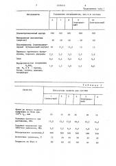 Резиновая смесь на основе этиленпропиленового каучука (патент 1229210)