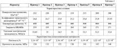 Сплав на основе алюминия для получения композиционных материалов (патент 2653958)