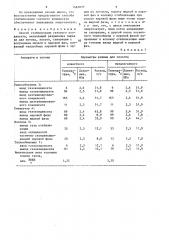 Способ стабилизации газового конденсата (патент 1467077)