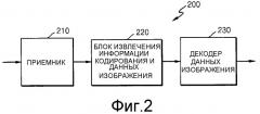 Способ и устройство для кодирования видео, и способ и устройство для декодирования видео (патент 2513708)