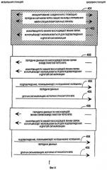 Усовершенствованный способ и устройство для передачи информации в услуге пакетной радиосвязи (патент 2282943)