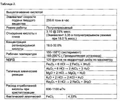 Способы обработки летучей золы (патент 2633579)