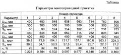 Способ получения многослойной полой заготовки (патент 2572682)